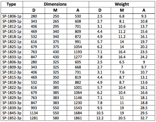 Dimensions and Weights